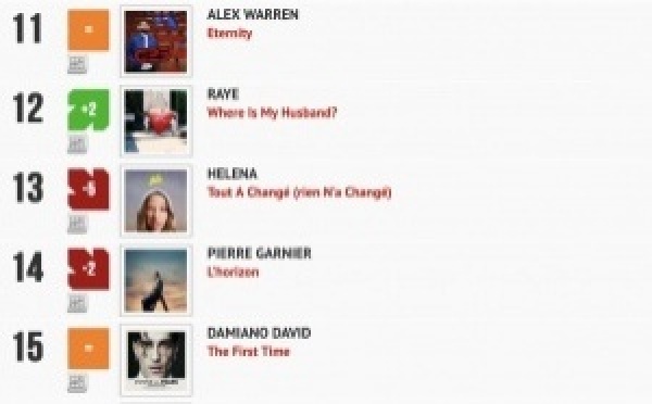 Classement "Le Radio Buzz 40" / La Lettre Pro de la Radio