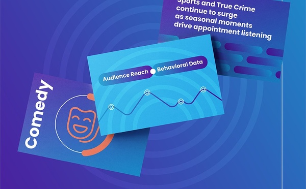 Quand les pics saisonniers structurent l’écoute des podcasts