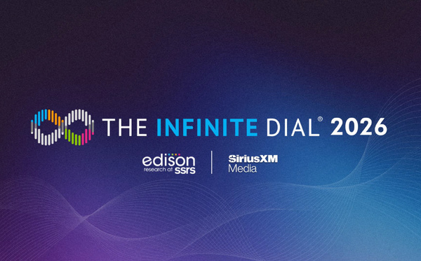 Aux États-Unis, l’écoute de podcasts et d’audio en ligne atteint de nouveaux sommets