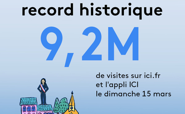 Le 15 mars, la plateforme ICI.fr atteint 9.2 millions de visites grâce à sa couverture locale