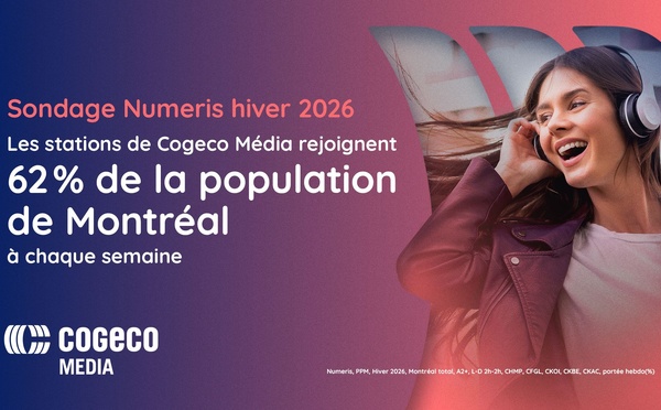 Cogeco Média revendique 3.9 millions d’auditeurs hebdomadaires à Montréal