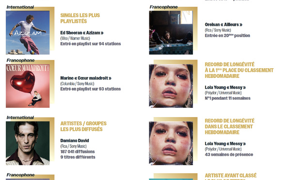 La radio au cœur d’un marché musical français en croissance continue