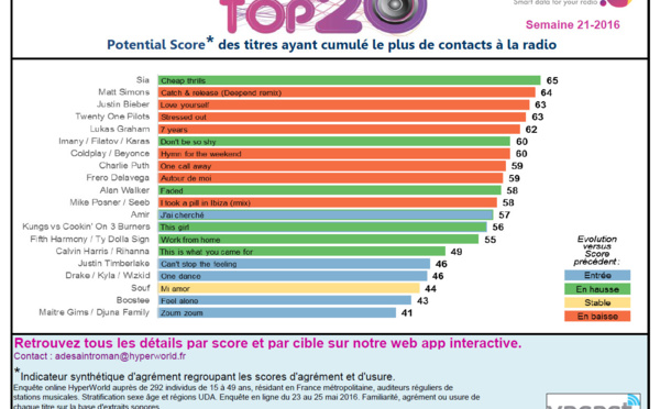 HYPERTOP Semaine 21-2016