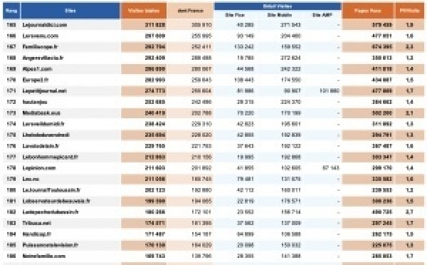 Radio France renforce sa présence sur les environnements numériques