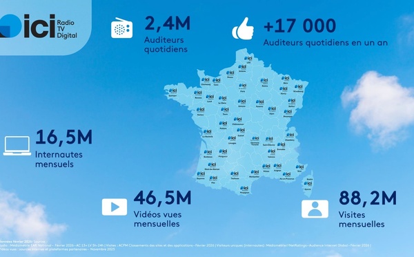 Le réseau ICI gagne 17 000 auditeurs en un an