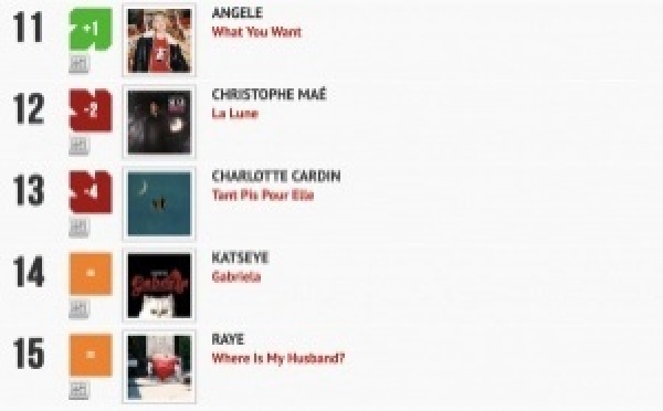 Classement "Le Radio Buzz 40" / La Lettre Pro de la Radio