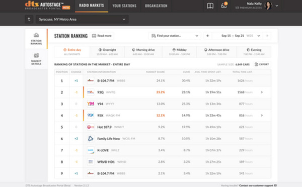 DTS AutoStage change la mesure de l’audience radio embarquée