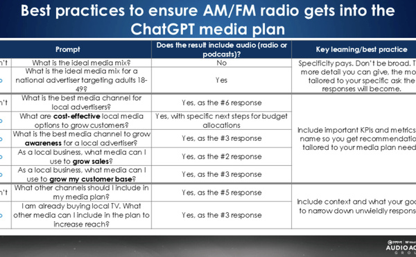 Comment faire entrer la radio dans les plans médias générés par l’IA