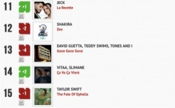 Classement "Le Radio Buzz 40" / La Lettre Pro de la Radio