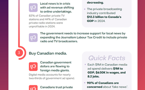 Le Canada défend sa radio face aux plateformes étrangères