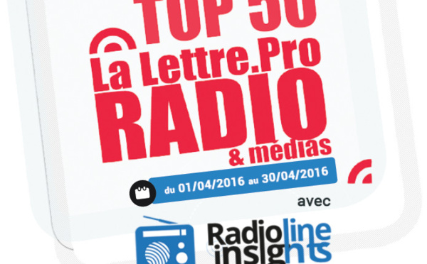 Top 50 La Lettre Pro - Radioline de avril 2016