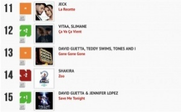 Classement "Le Radio Buzz 40" / La Lettre Pro de la Radio
