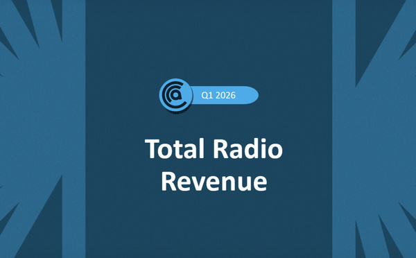 En Australie, l'audio digital surperforme un marché radio en recul