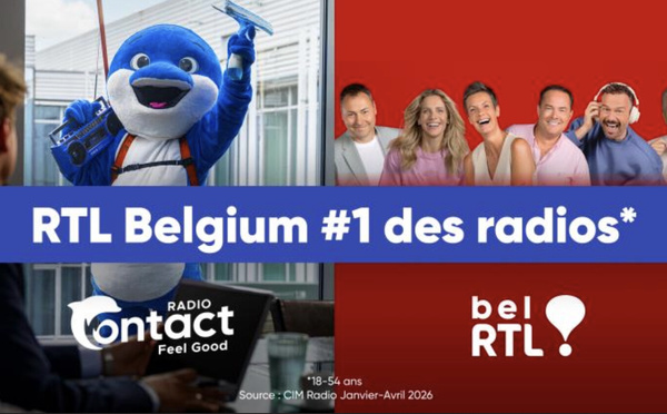 Radio Contact confirme son leadership tandis que Bel RTL poursuit sa relance