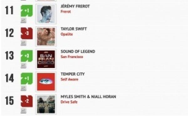 Classement "Le Radio Buzz 40" / La Lettre Pro de la Radio