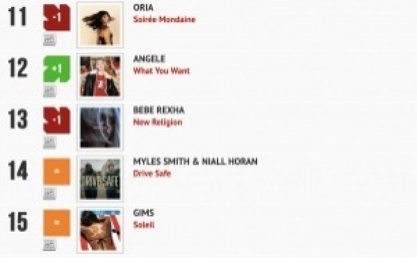 Classement "Le Radio Buzz 40" / La Lettre Pro de la Radio