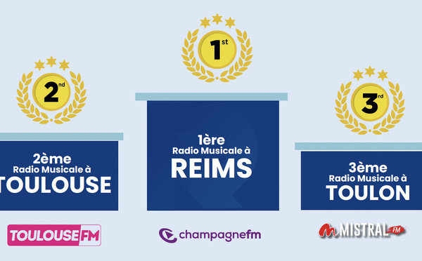 EAR Local : les huit stations de Rossel Radio totalisent 538 300 auditeurs