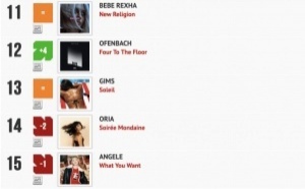 Classement "Le Radio Buzz 40" / La Lettre Pro de la Radio