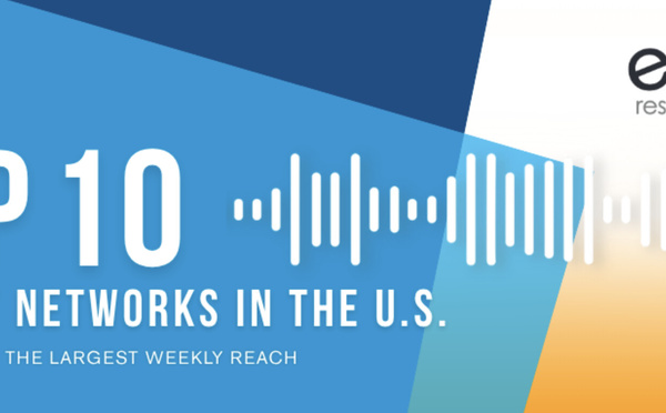 Qui domine vraiment les réseaux de podcasts aux États-Unis ?