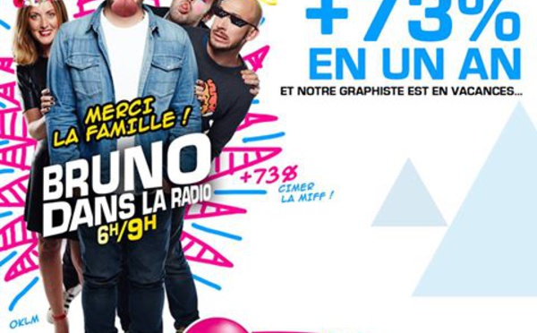 FunGate : quand la machine s'emballe