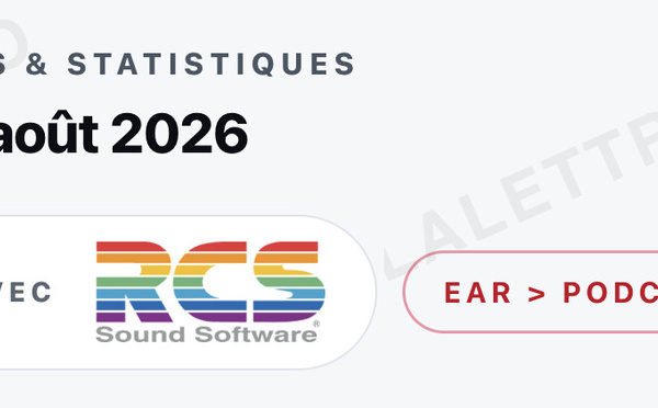 EAR > Podcast RCS/LLP : 144 millions d'écoutes en août, mais RMC BFM paie la trêve au prix fort