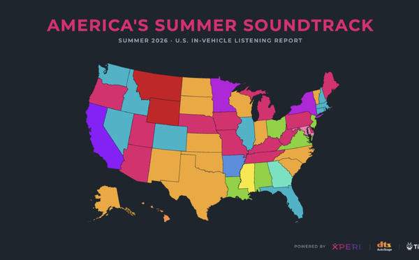 Xperi mesure les titres et artistes les plus écoutés en voiture aux États-Unis durant l’été
