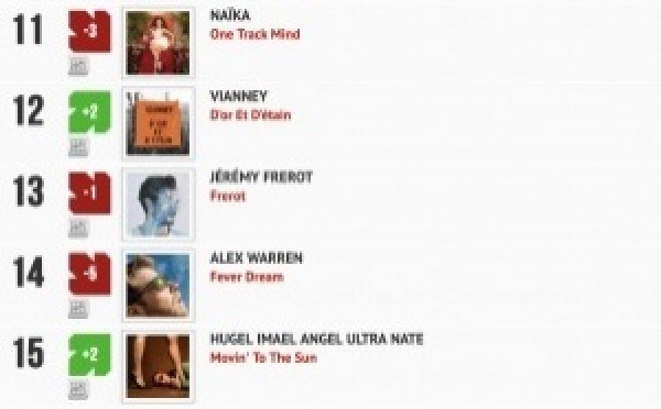 Classement "Le Radio Buzz 40" / La Lettre Pro de la Radio 