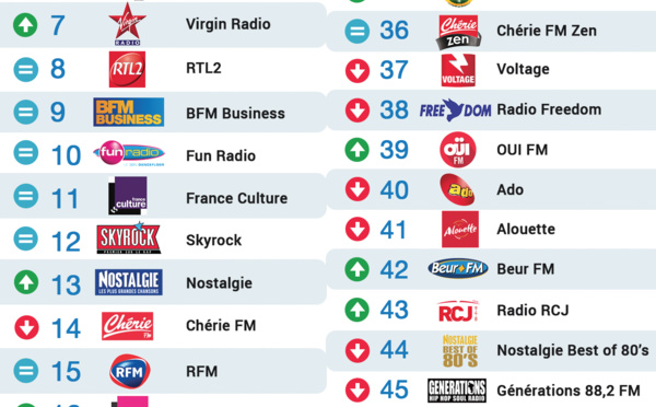 Top 50 La Lettre Pro - Radioline mai 2016