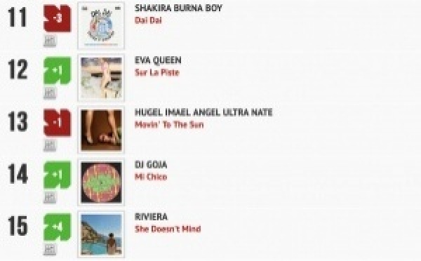 Classement "Le Radio Buzz 40" / La Lettre Pro de la Radio