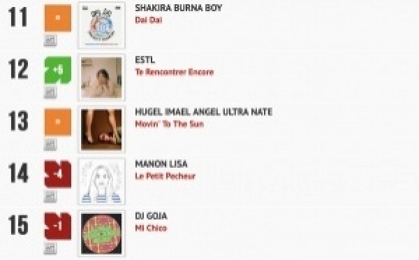 Classement "Le Radio Buzz 40" / La Lettre Pro de la Radio