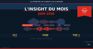 INSIGHT by La Lettre Pro de la Radio avec RCS — Juin 2026